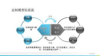 智能升级，效率倍增 轻松实现板式与实木家具的数字化智能制造