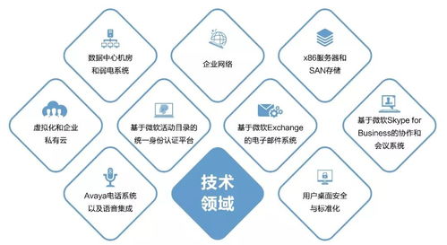 新华三创新集成服务，以数字内容制作服务引领数字化转型新趋势