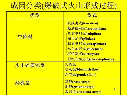 火山岩区地质填图调查内容与要求及数字内容制作服务应用指南