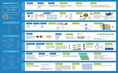 东数西算 数字时代的国家战略工程与产业机遇