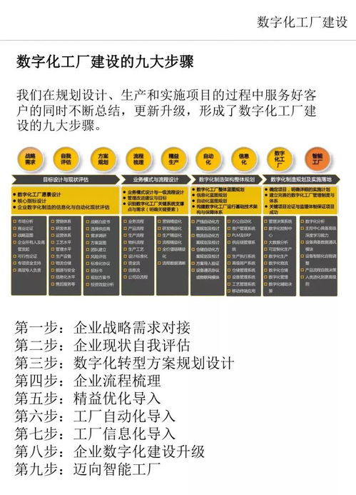 数字化工厂建设的关键步骤及数字内容制作服务的应用